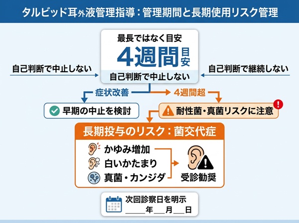 投与期間と長期使用のリスク管理