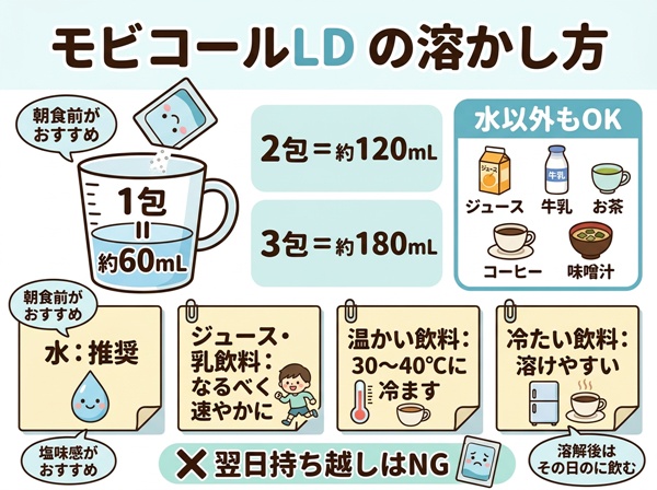 モビコールLDの大人への溶かし方
