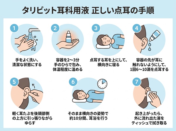 タリビット耳科用液の点耳の手順