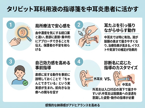 タリビット耳科用液の指導箋を中耳炎患者に活かす