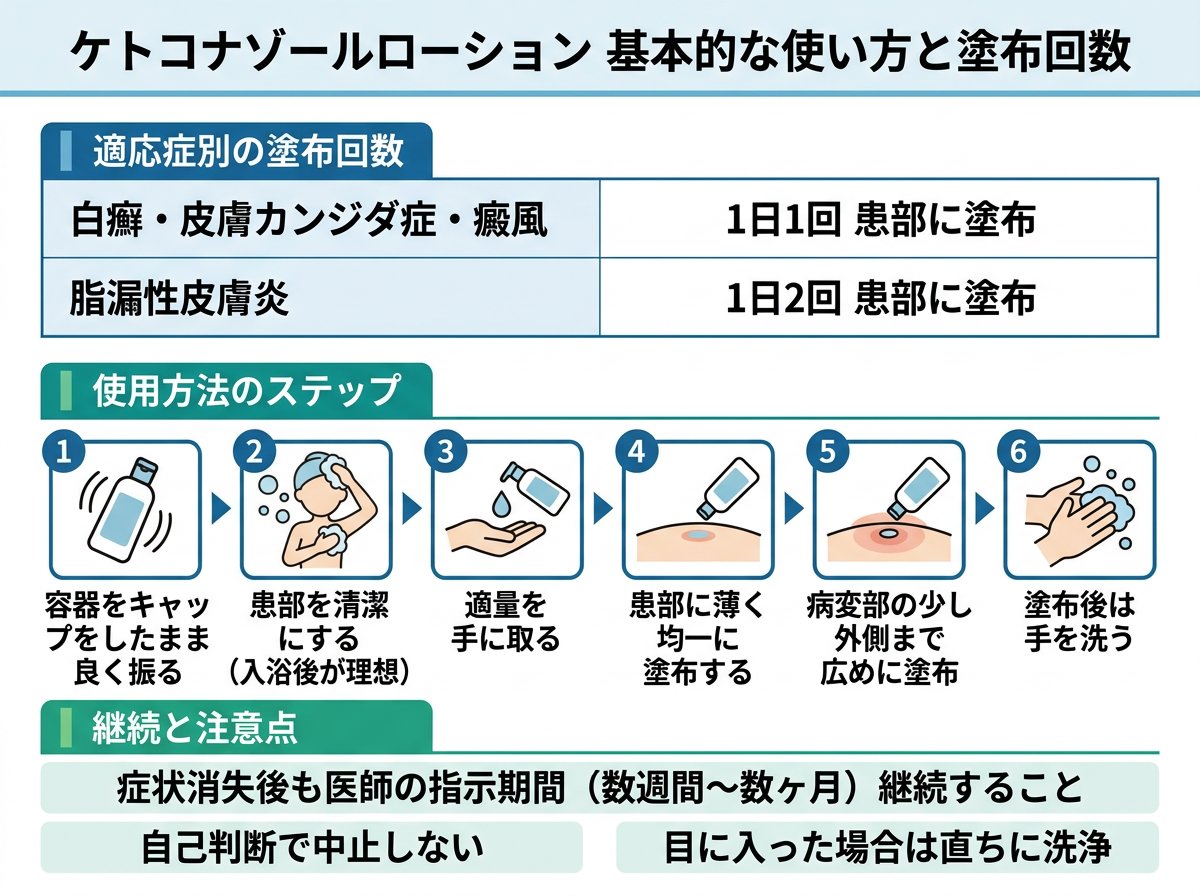 ケトコナゾールローションの基本的な使い方と塗布回数