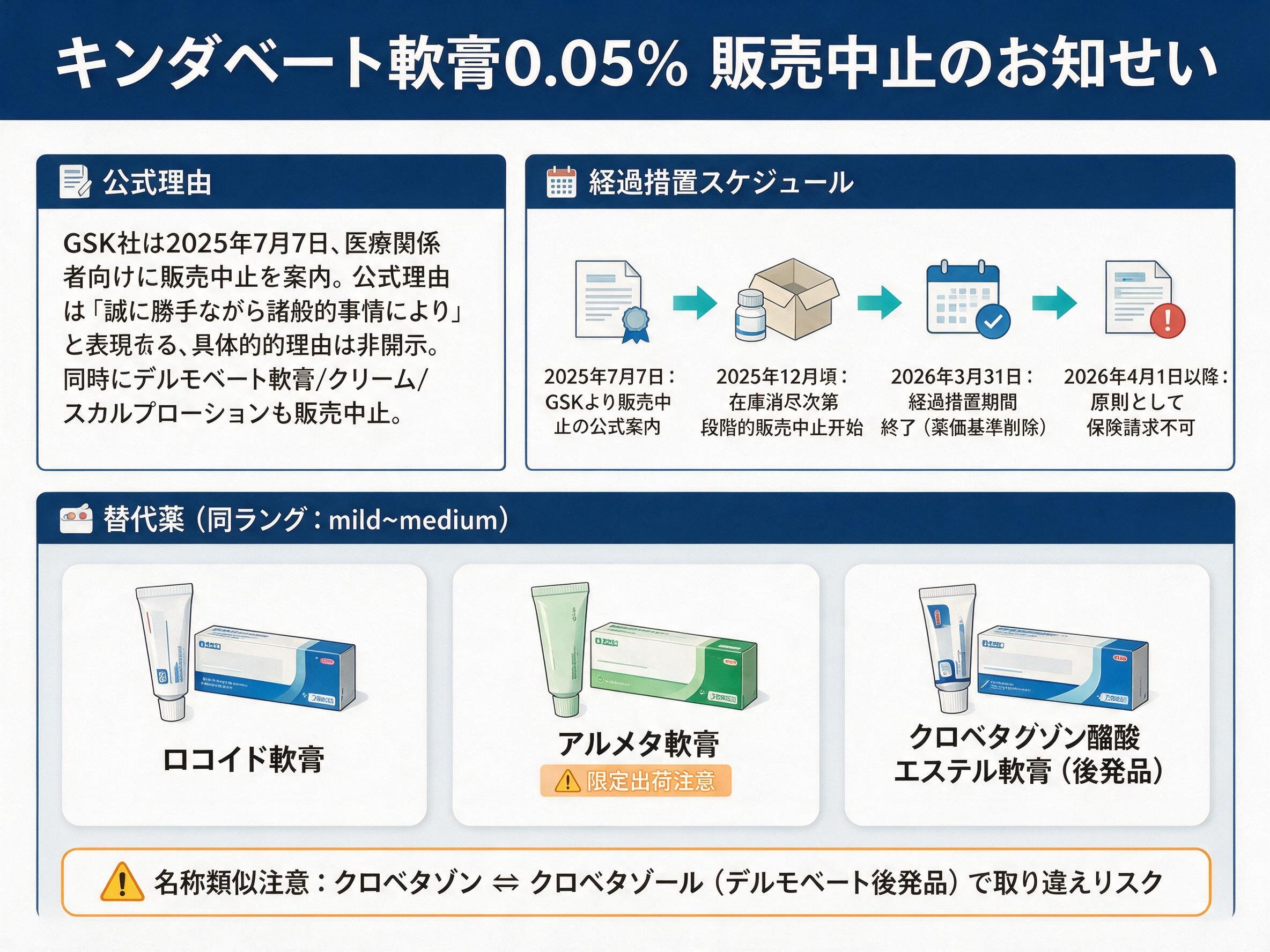 キンダベート販売中止の公式理由と経過措置スケジュール