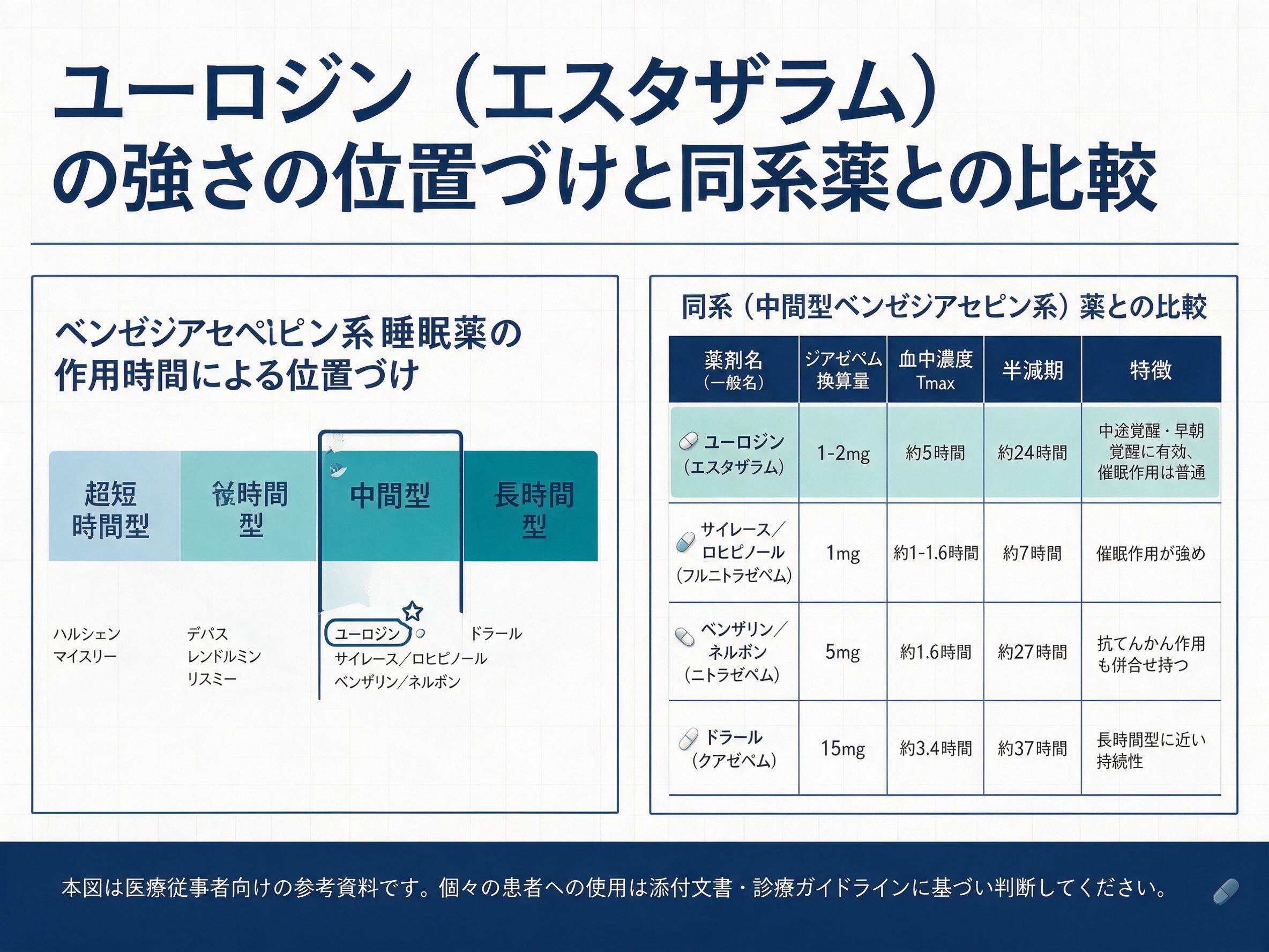 ユーロジンの強さの位置づけと同系薬との比較